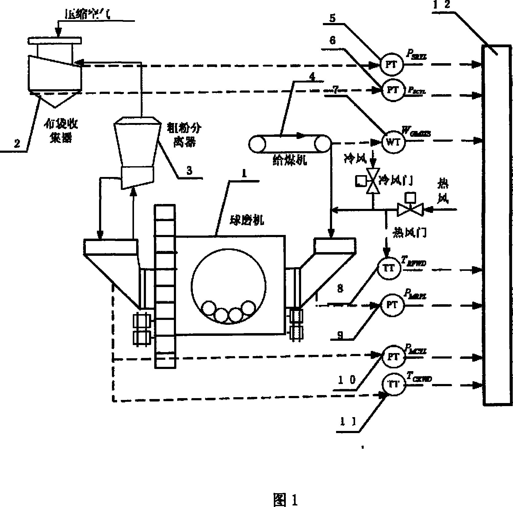 Soft measurement method for coal power fineness in powdering producer