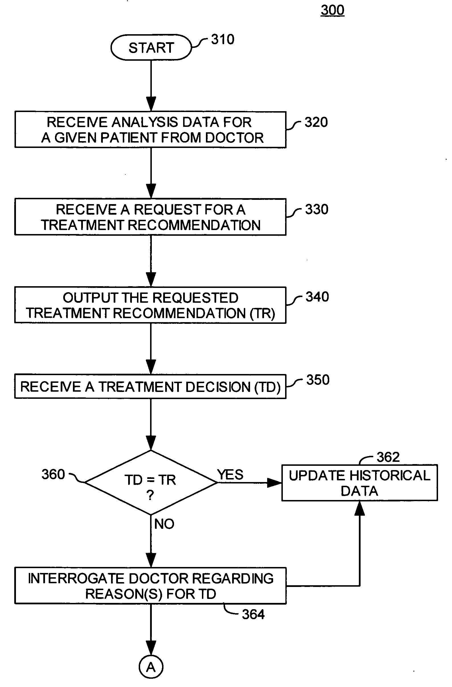 System and method for intelligence building in an expert system