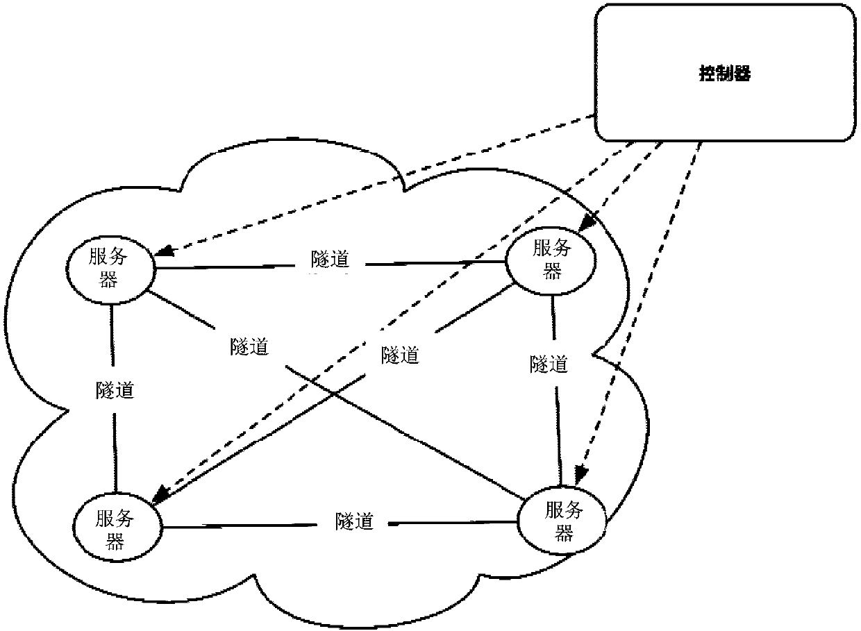 SD-WAN network architecture, networking method and message forwarding method