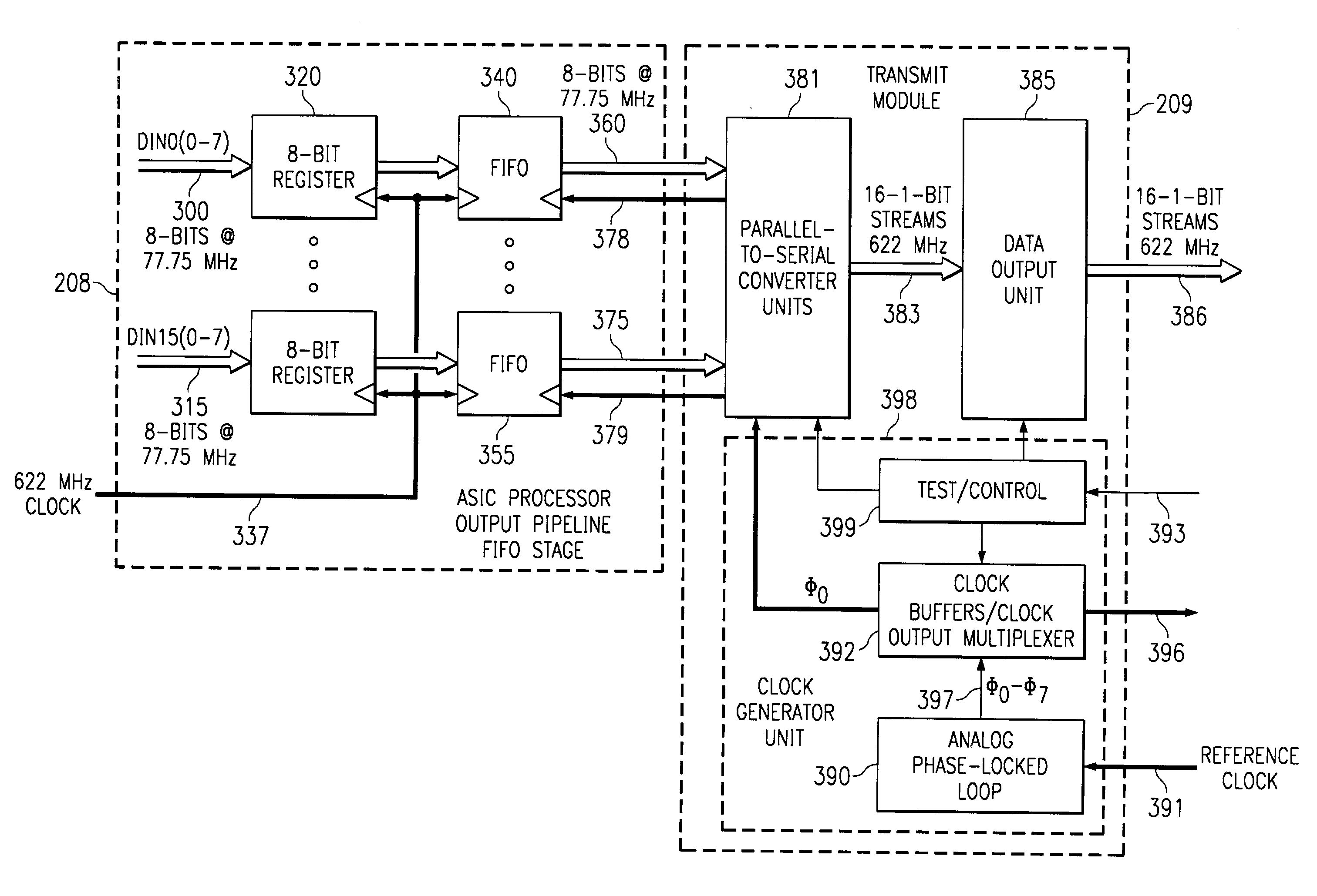 10 Gbit/sec transmit structure with programmable clock delays