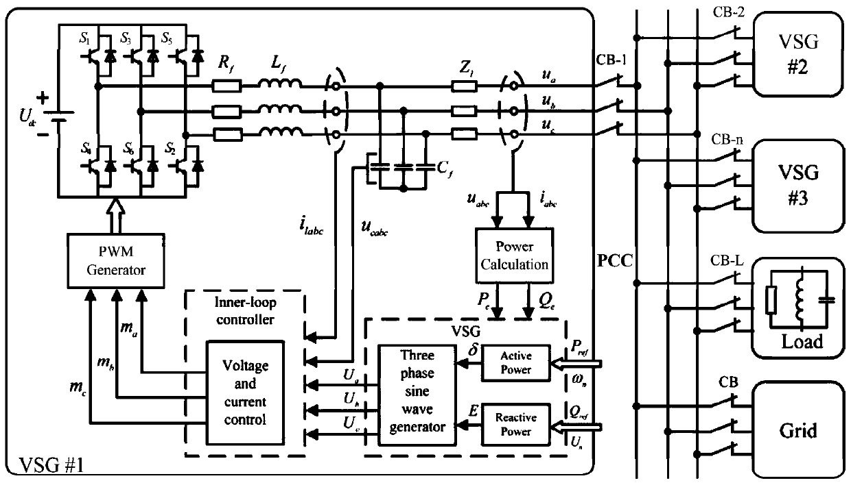 Transient stability control method for microgrid with multiple virtual synchronizers