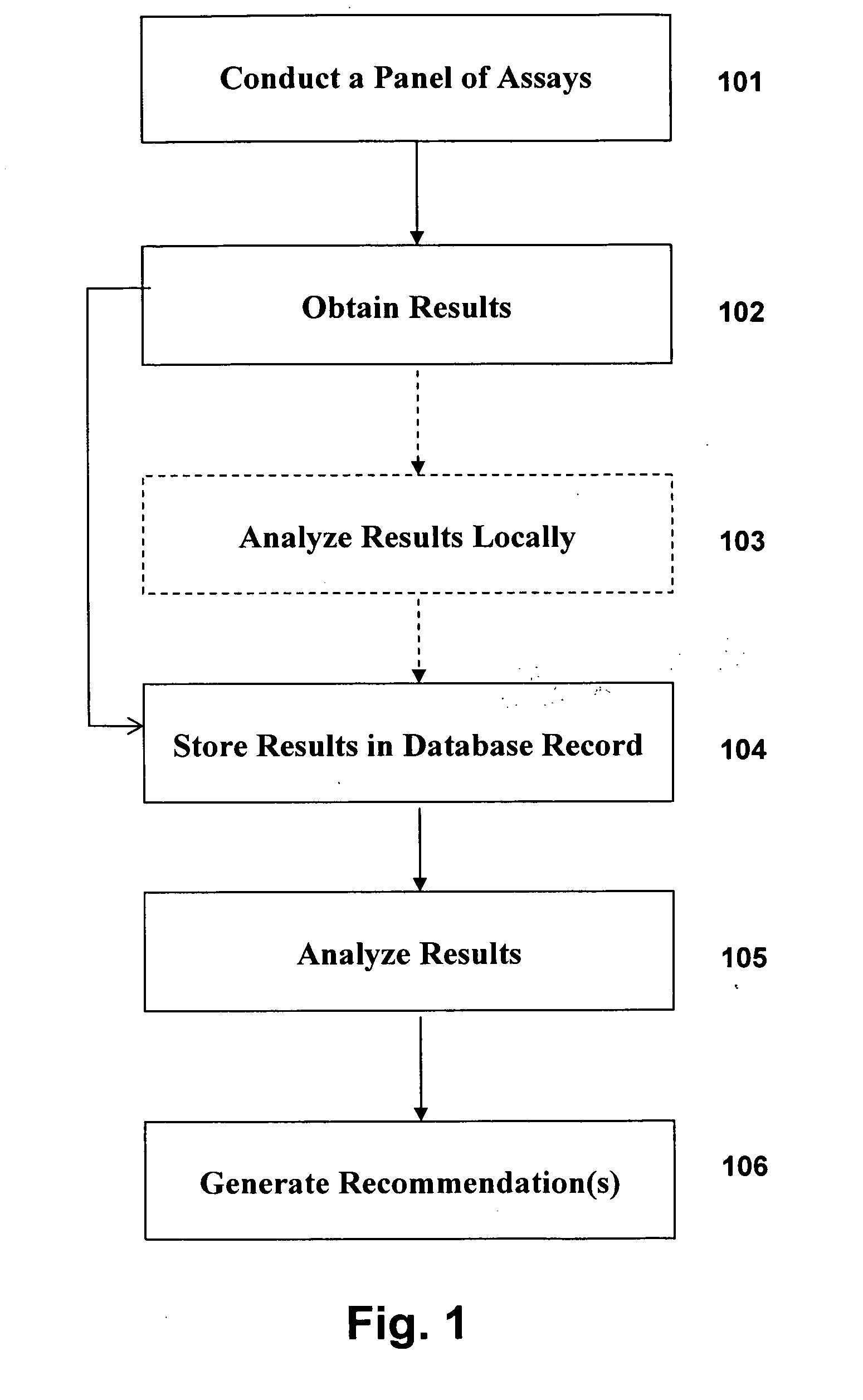 Systems and methods for obtaining, storing, processing and utilizing immunologic information of individuals and populations