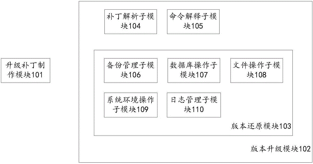 General method and system capable of upgrading multiple kinds of similar software in chained mode