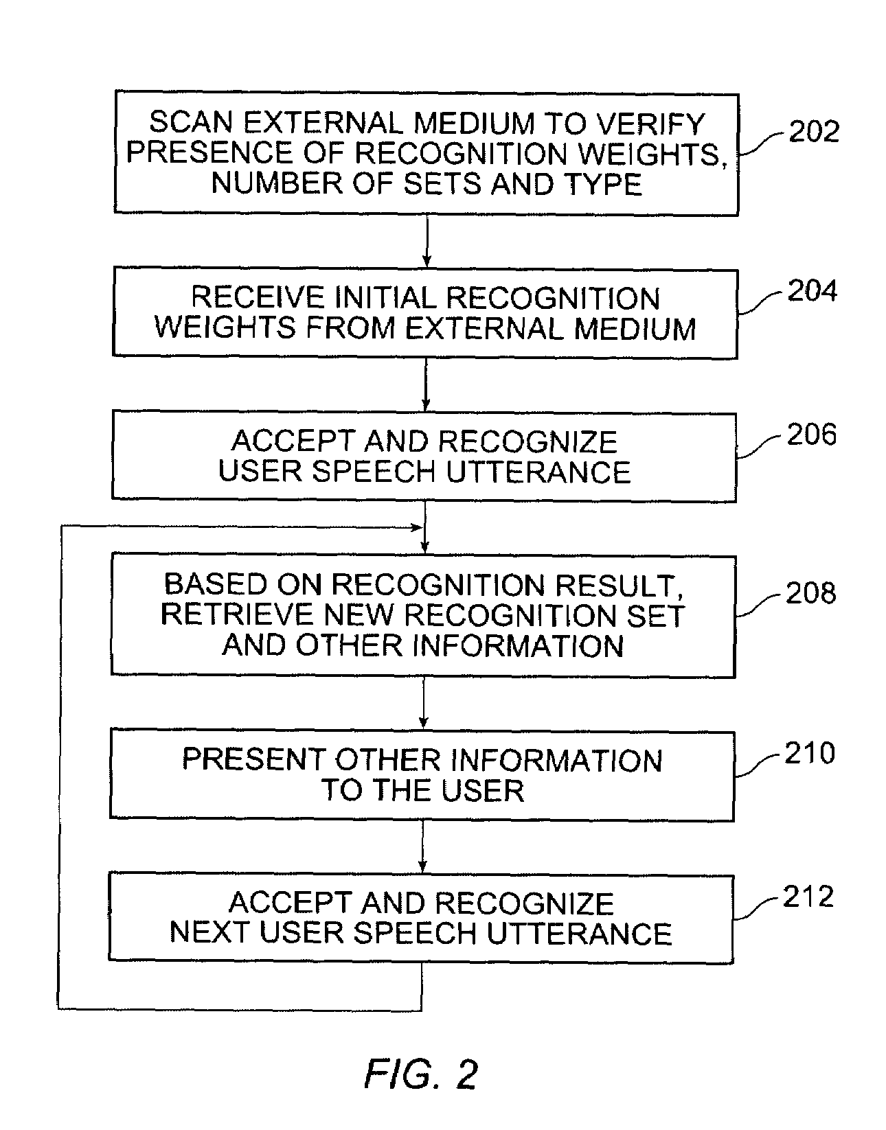 Speech recognition programming information retrieved from a remote source to a speech recognition system for performing a speech recognition method