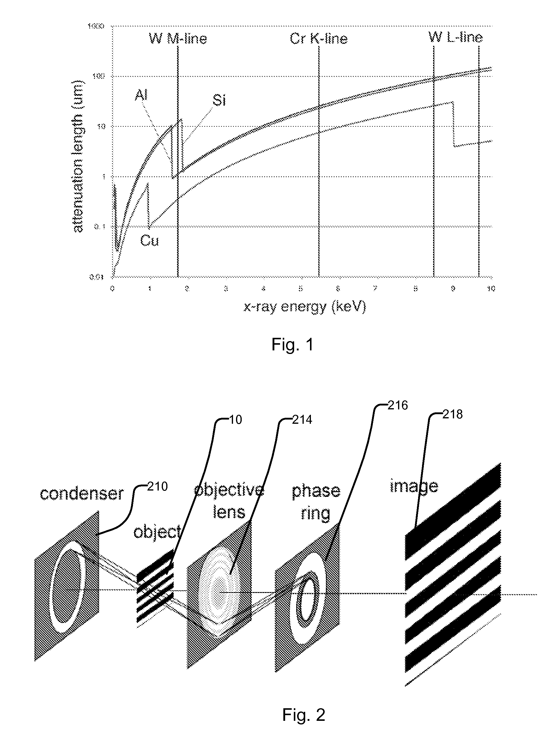 Optimized x-ray energy for high resolution imaging of integrated circuits structures