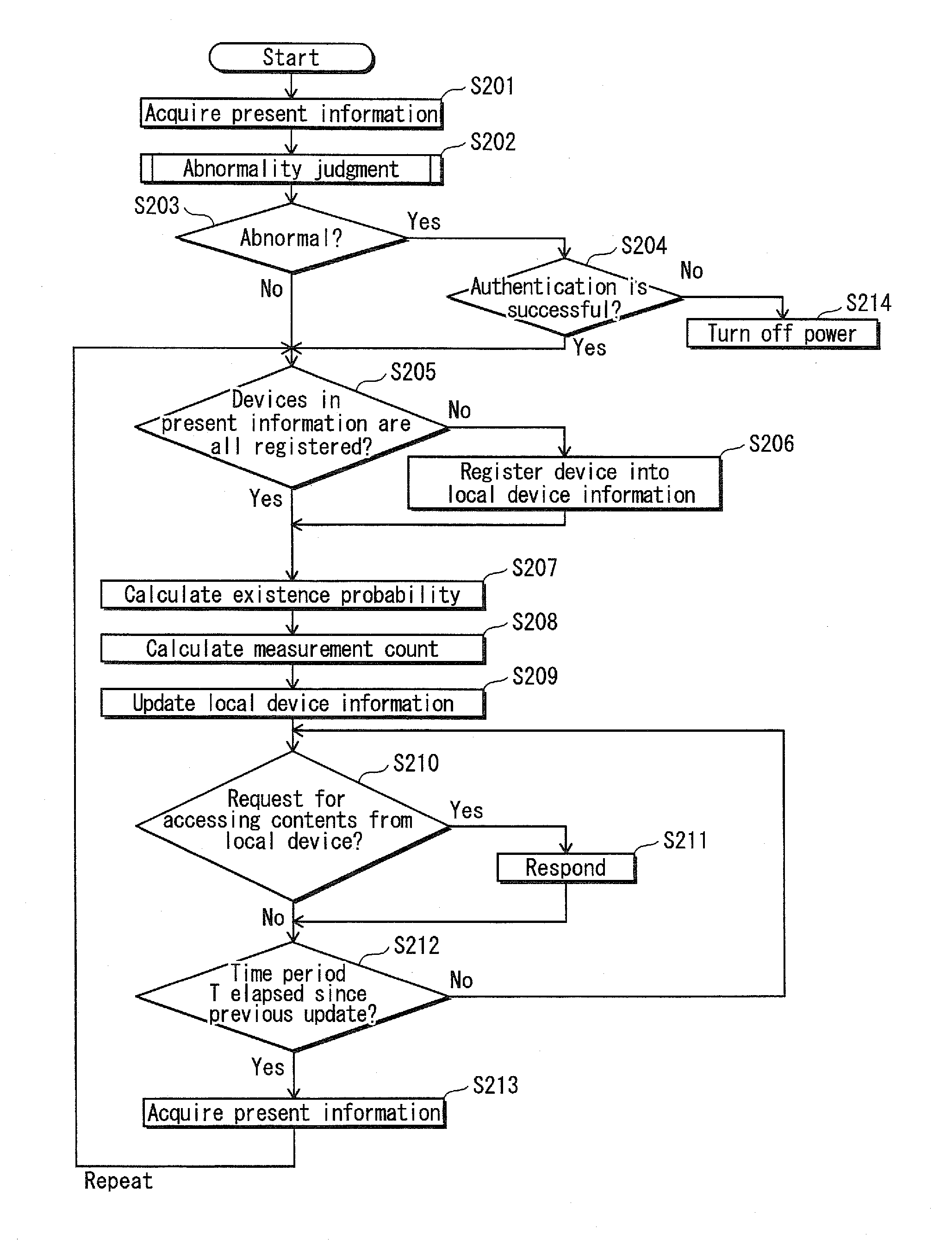 Network apparatus, assessment method, program, and integrated circuit