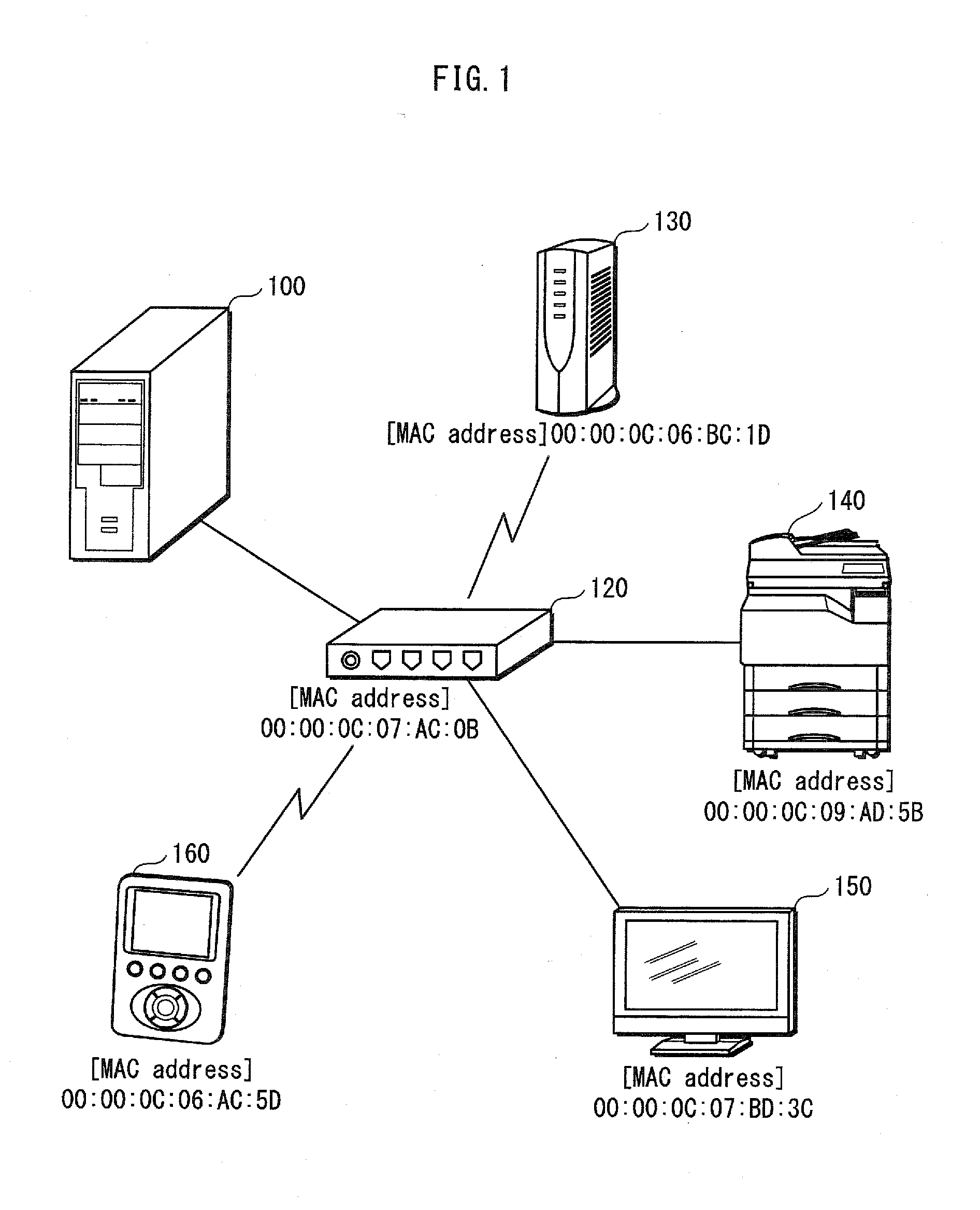 Network apparatus, assessment method, program, and integrated circuit