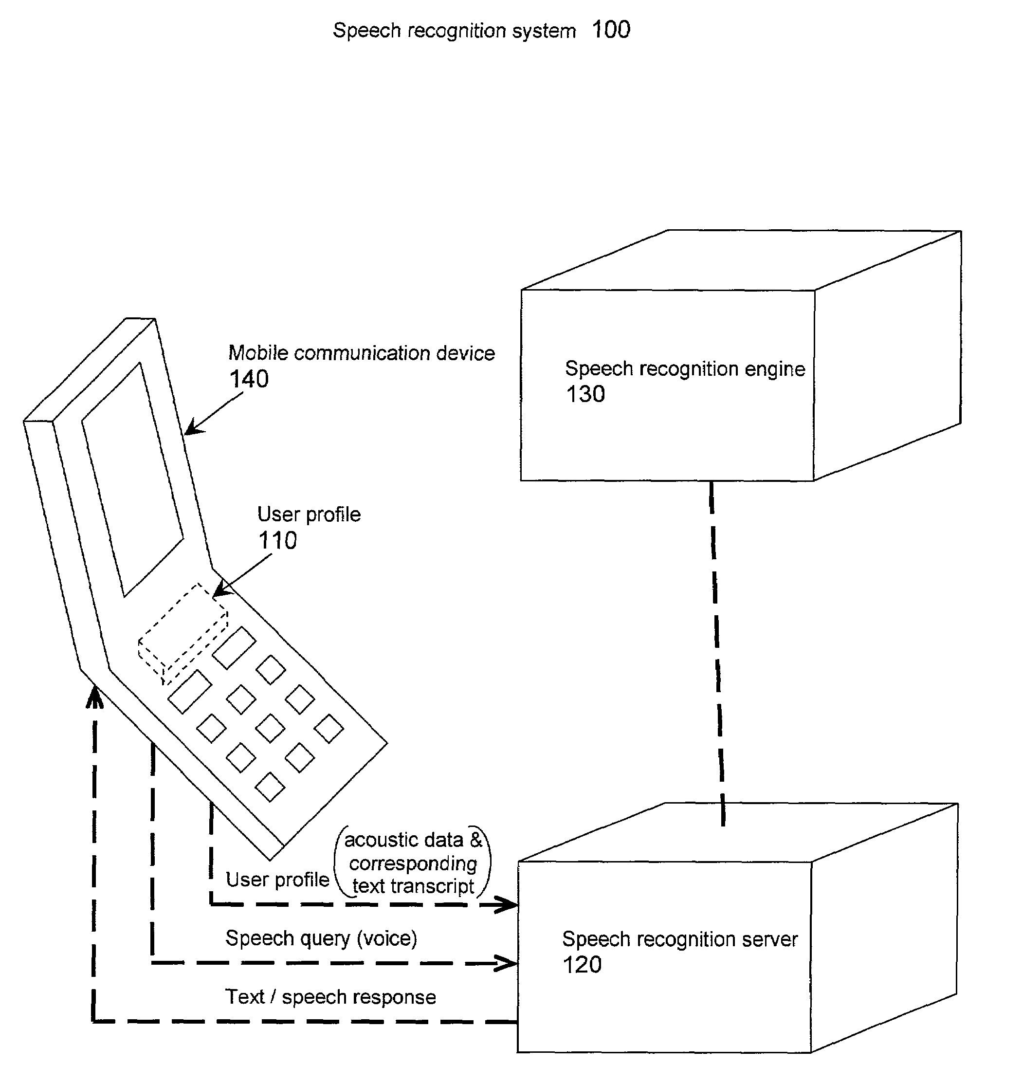 Method and apparatus to improve accuracy of mobile speech-enabled services
