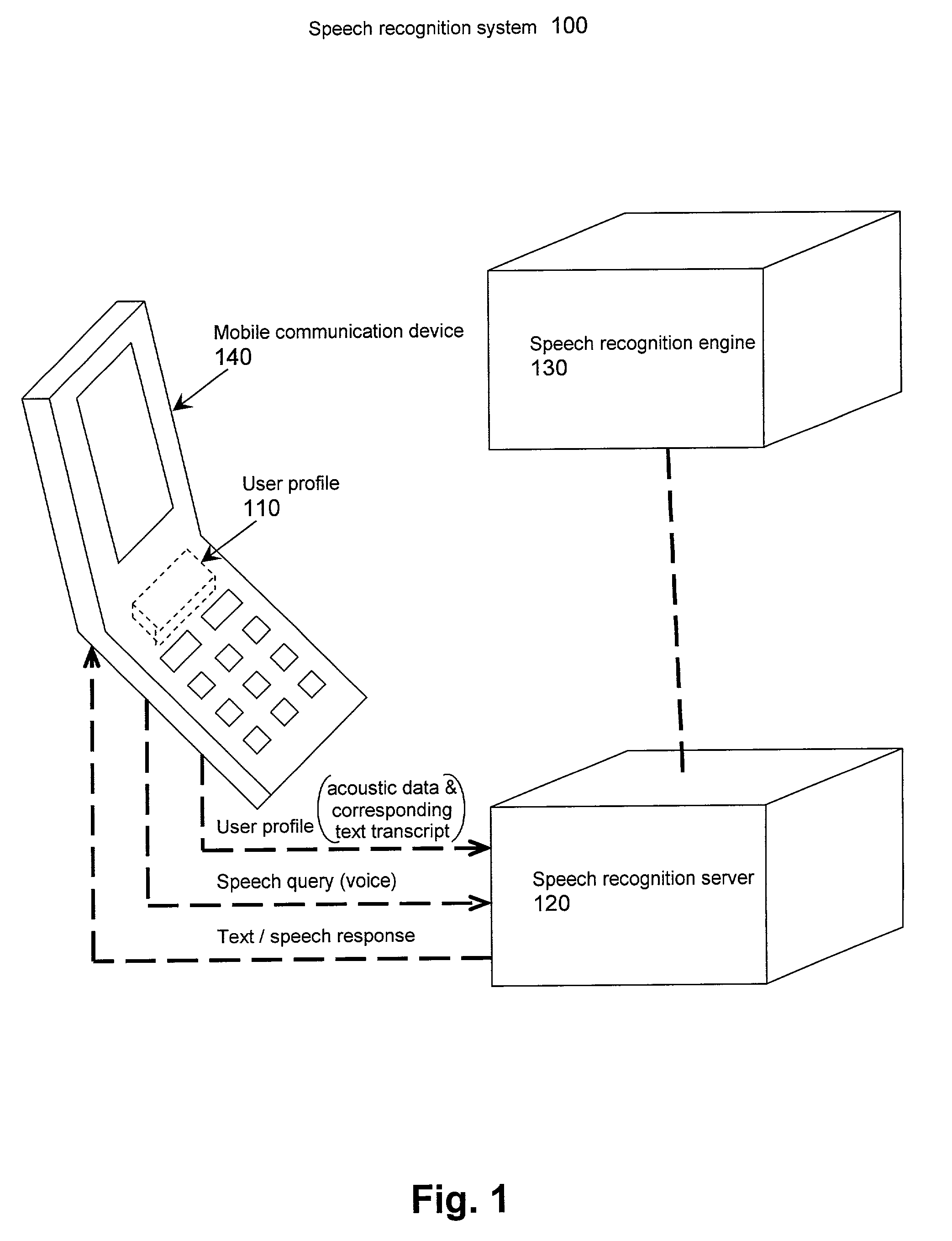 Method and apparatus to improve accuracy of mobile speech-enabled services