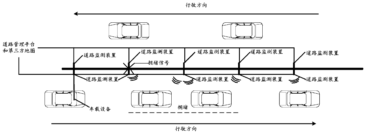 Road congestion prompting method, device and system as well as road monitoring device