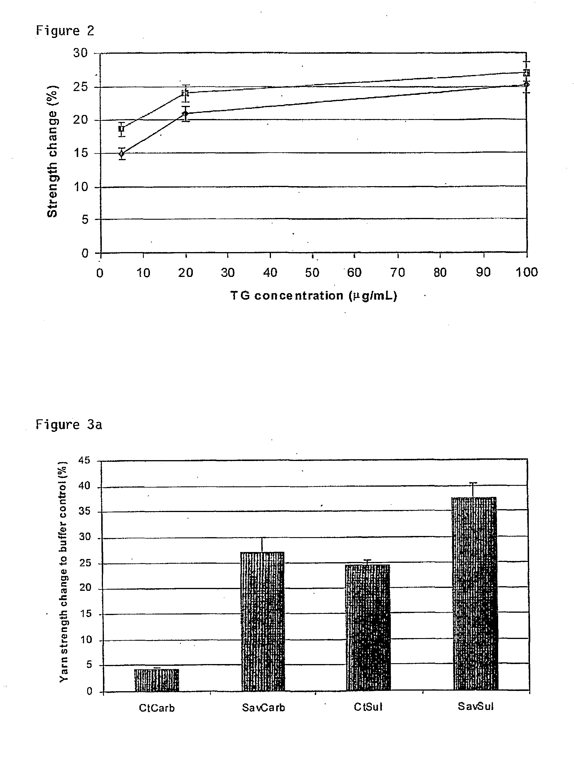 Method for enzymatic treatment of textiles such as wool
