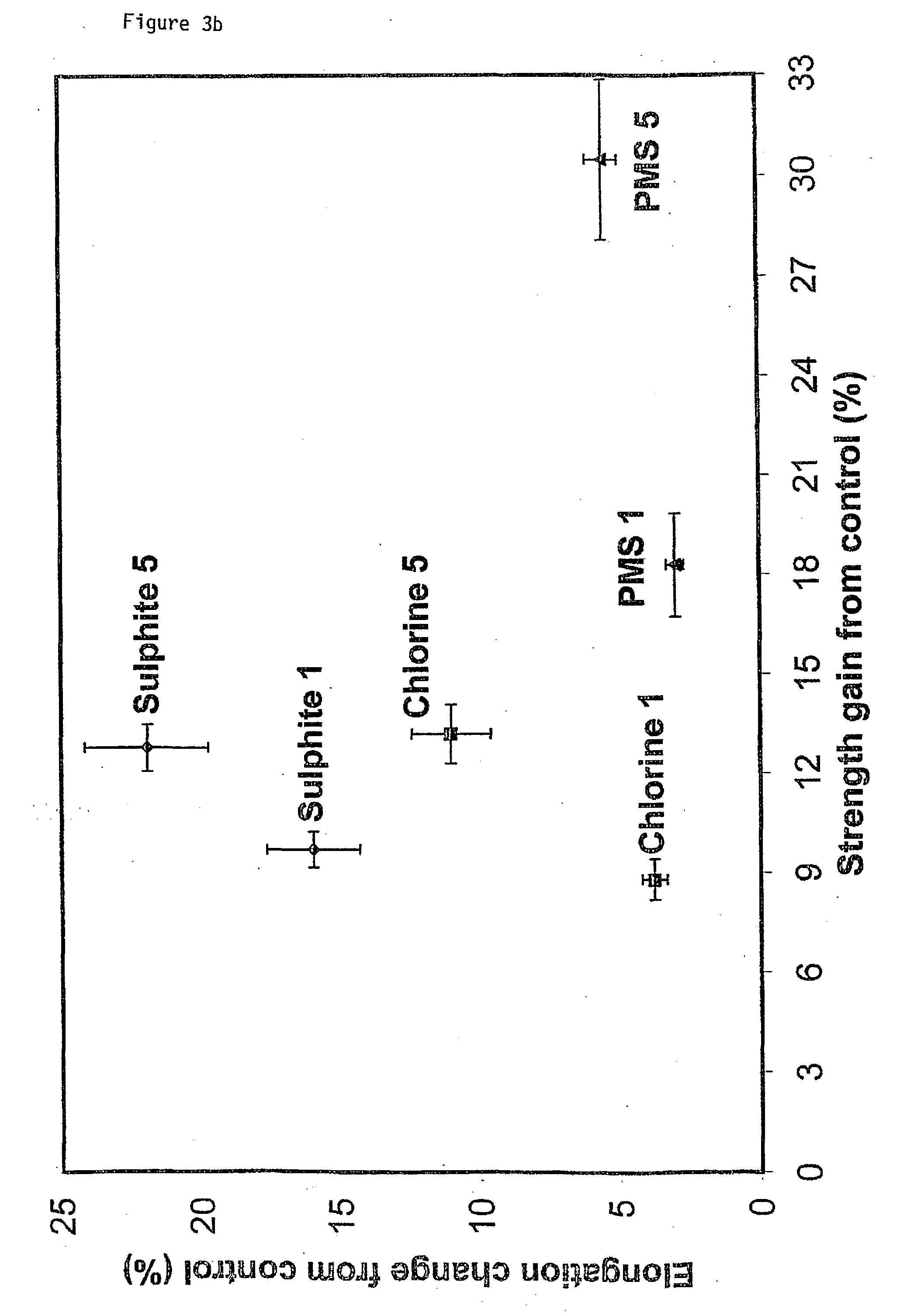 Method for enzymatic treatment of textiles such as wool