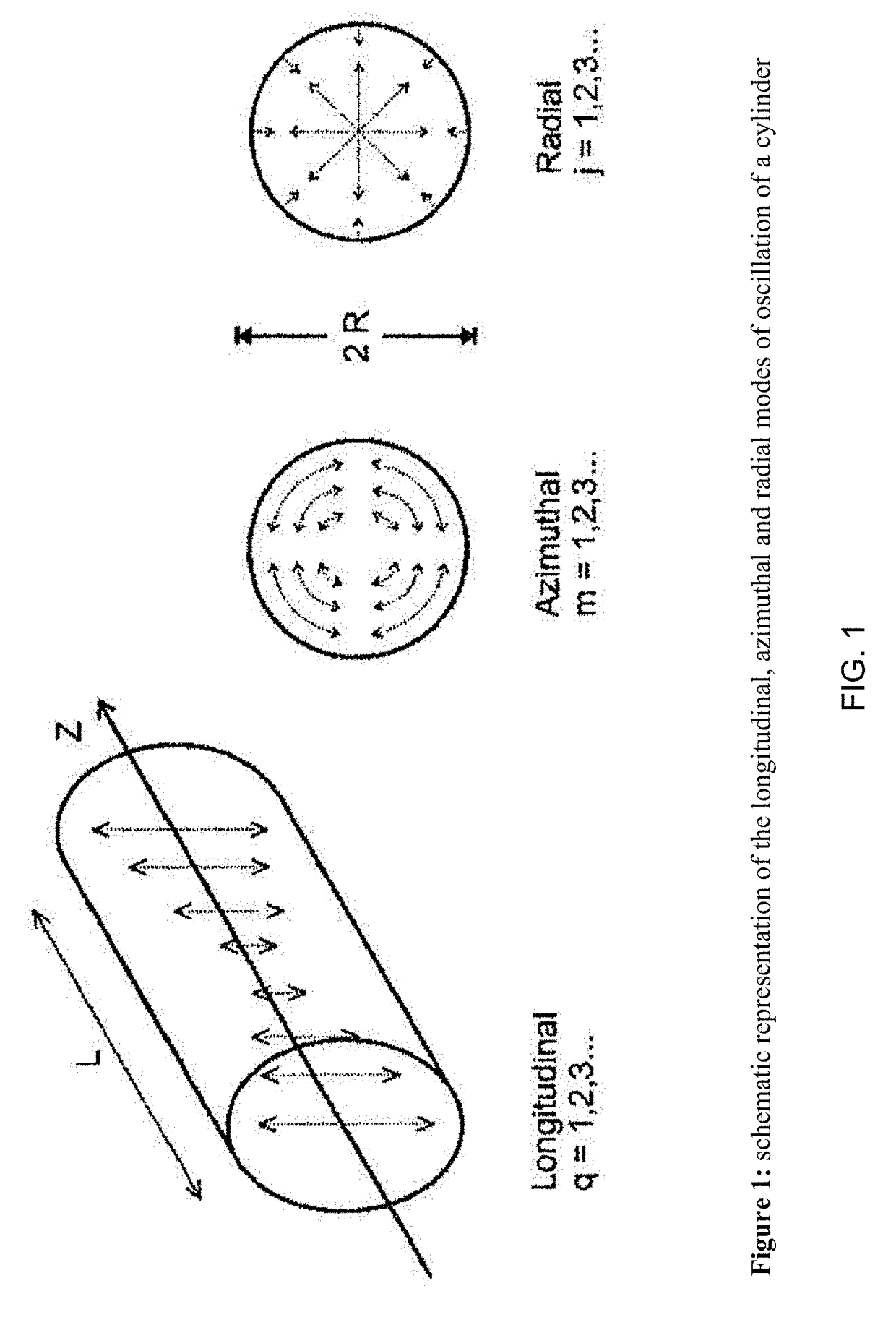 Azimuthally Oscillating Membrane Emulsification for Controlled Droplet Production