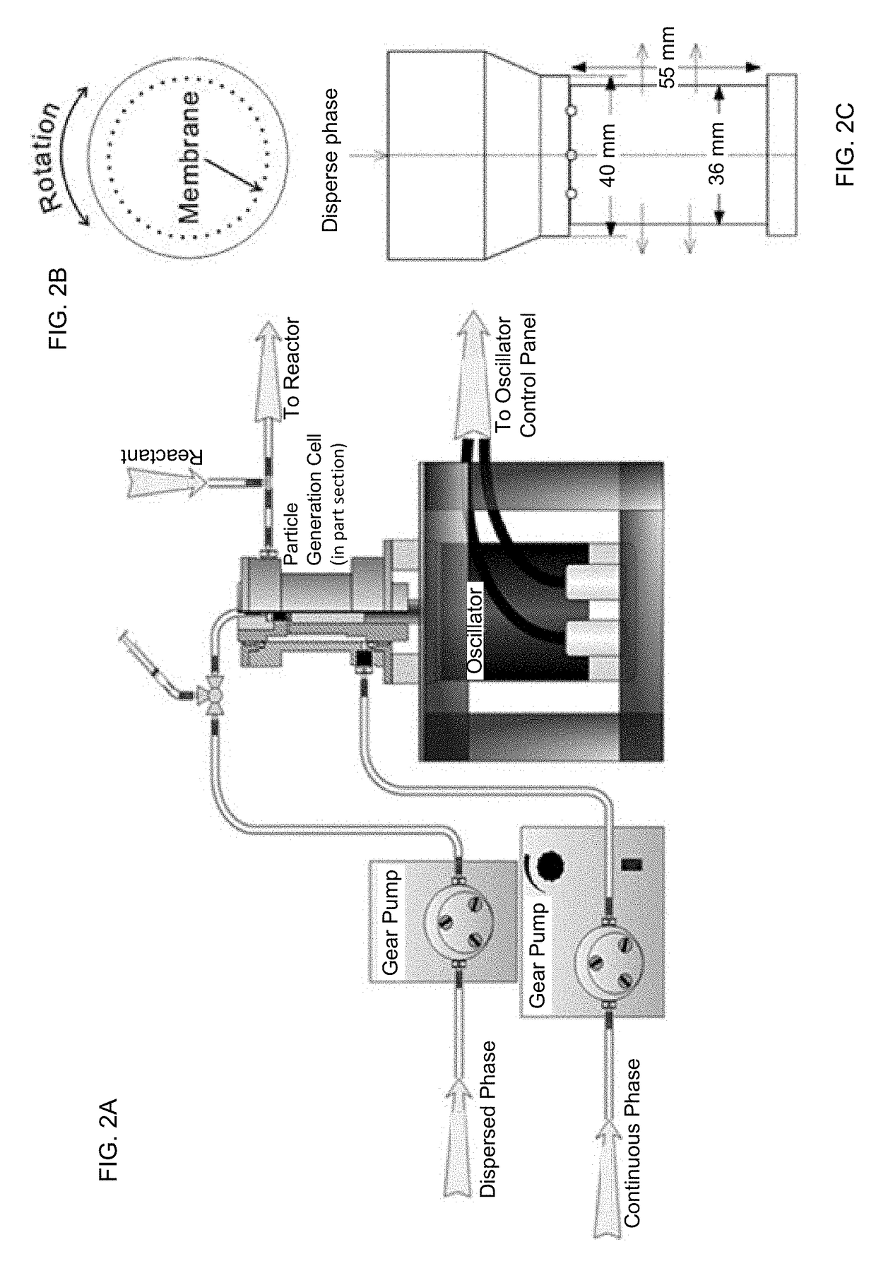 Azimuthally Oscillating Membrane Emulsification for Controlled Droplet Production