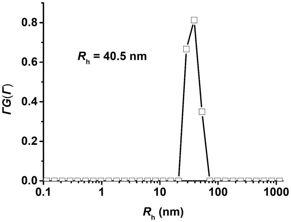 Swine oral inoculation vaccine slow-release adjuvant and preparation method and application thereof