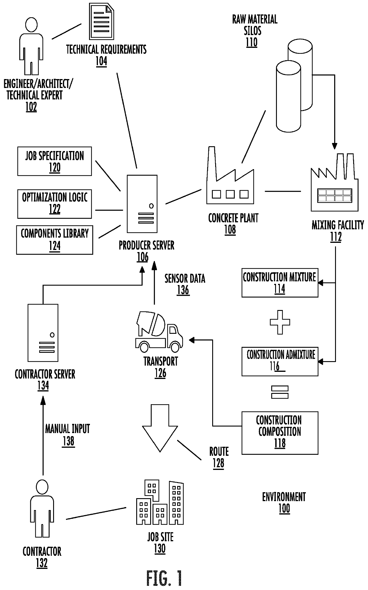 Systems and methods for formulating or evaluating a construction admixture