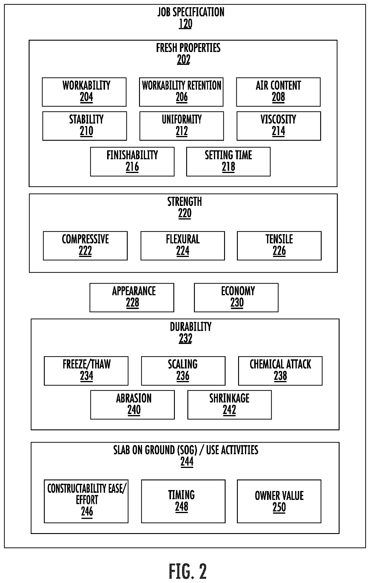 Systems and methods for formulating or evaluating a construction admixture