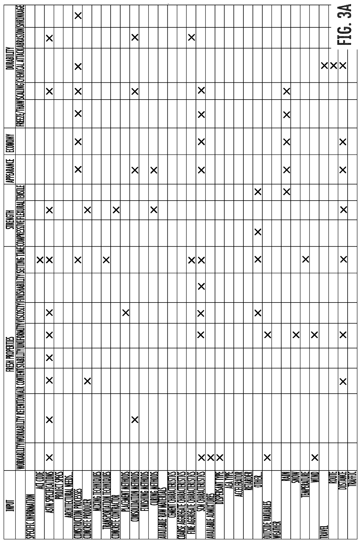 Systems and methods for formulating or evaluating a construction admixture