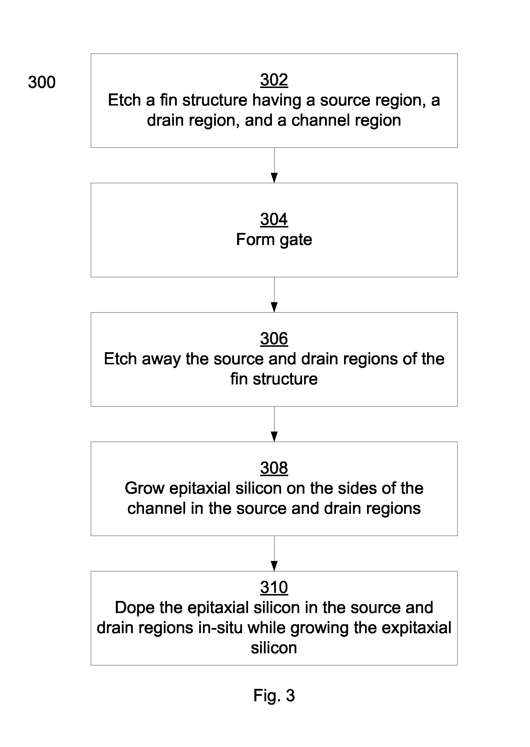 Replacement source/drain finfet fabrication