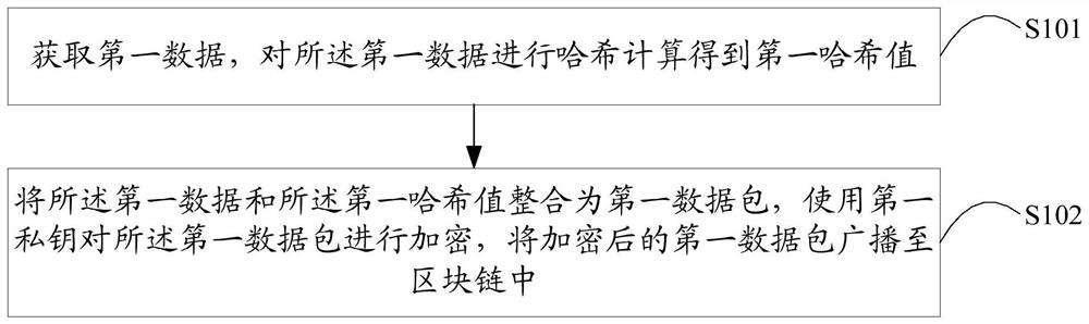 An information interaction method and a cross-scene tracking method for a monitoring terminal