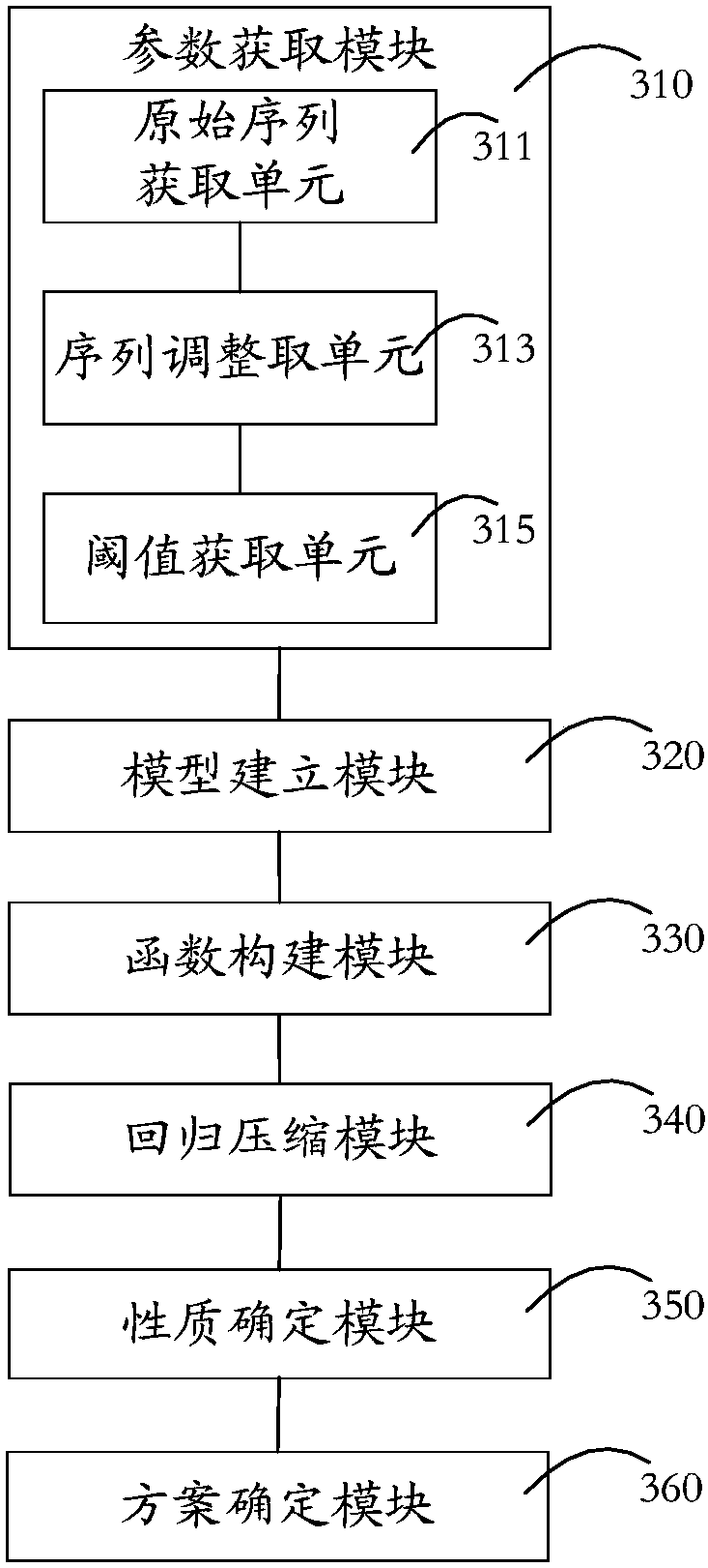 Method and device for determining electric power planning scheme based on prosperity index index