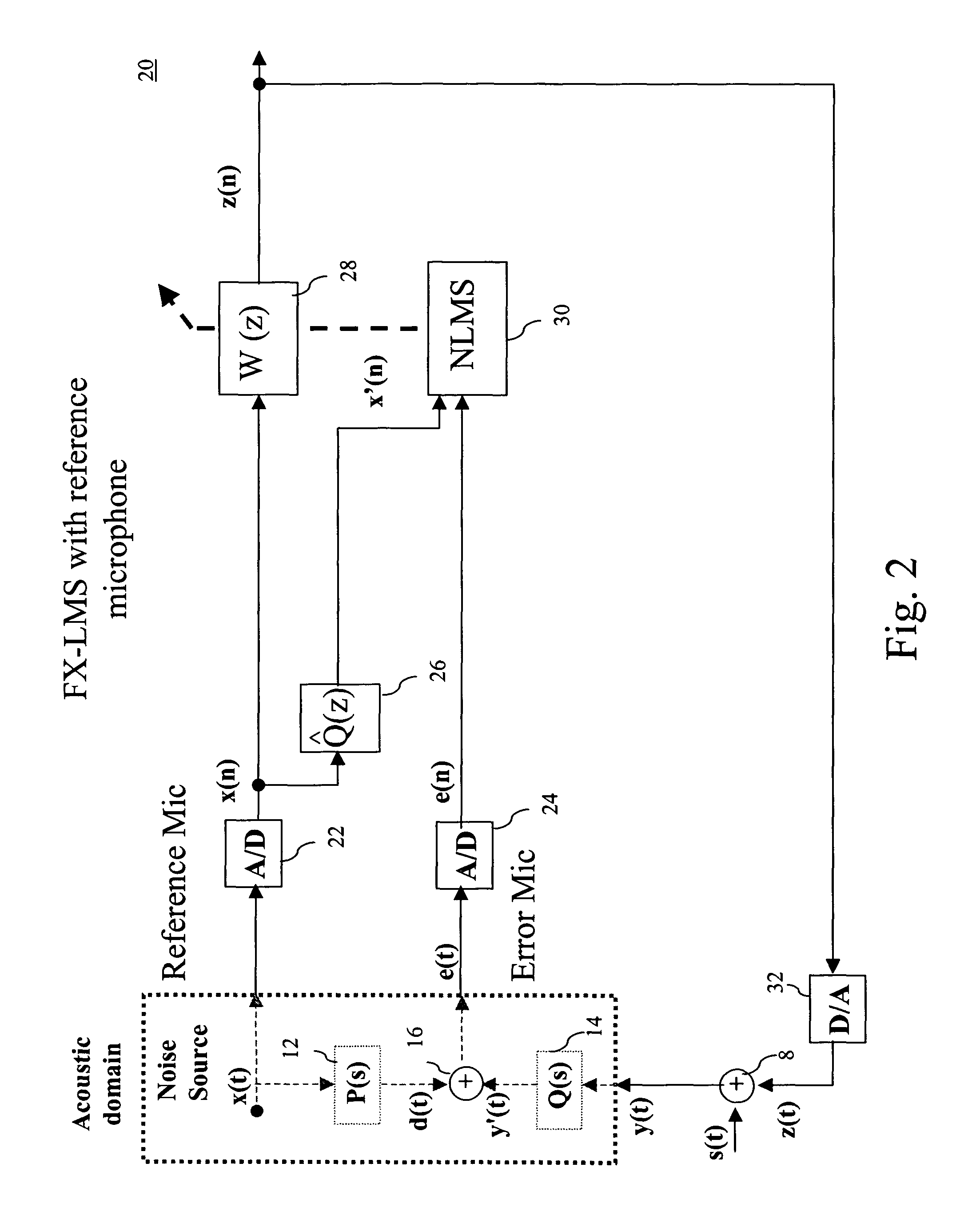 Method and system for active noise cancellation