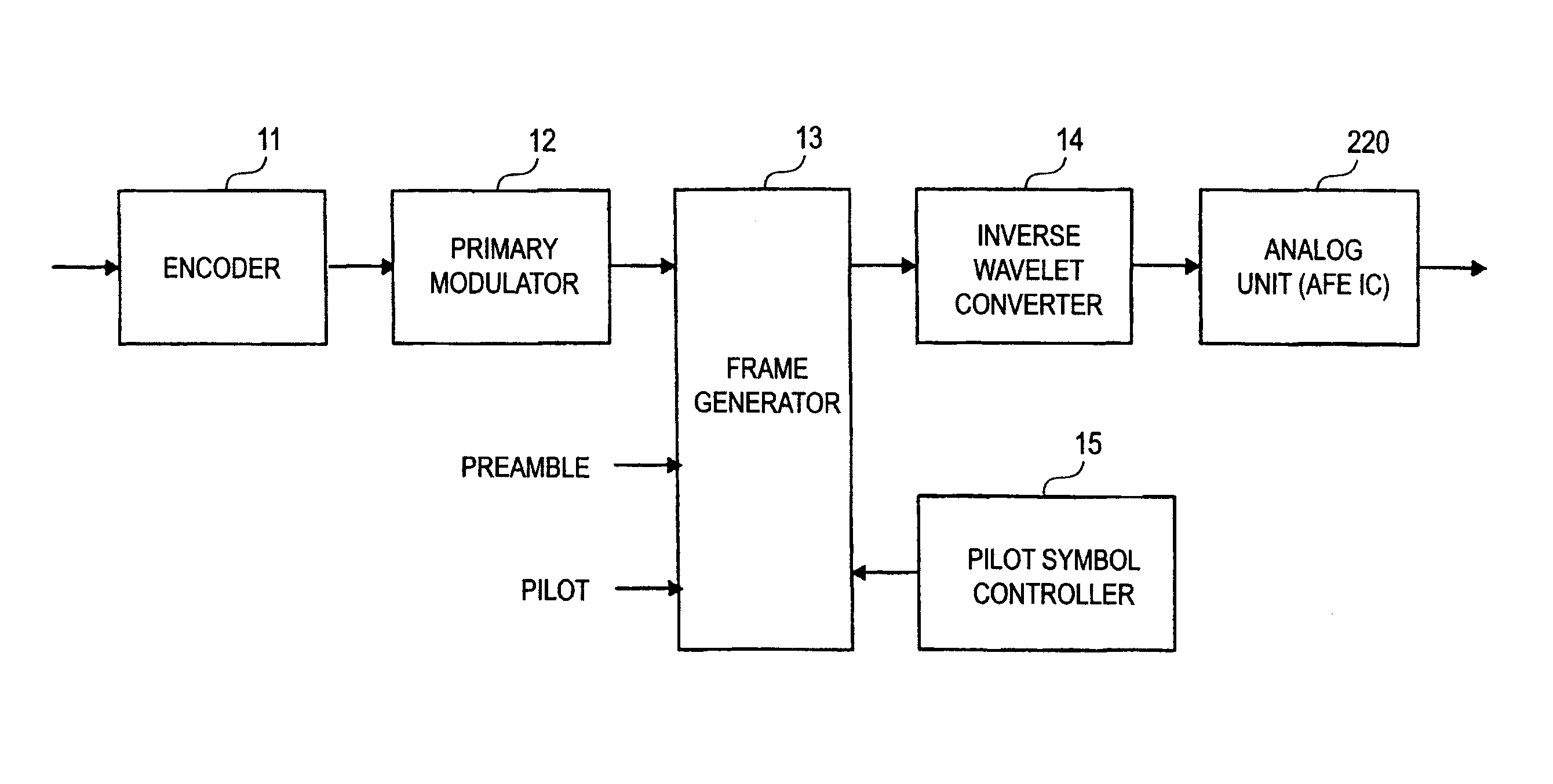 Communication apparatus, communication method, and integrated circuit