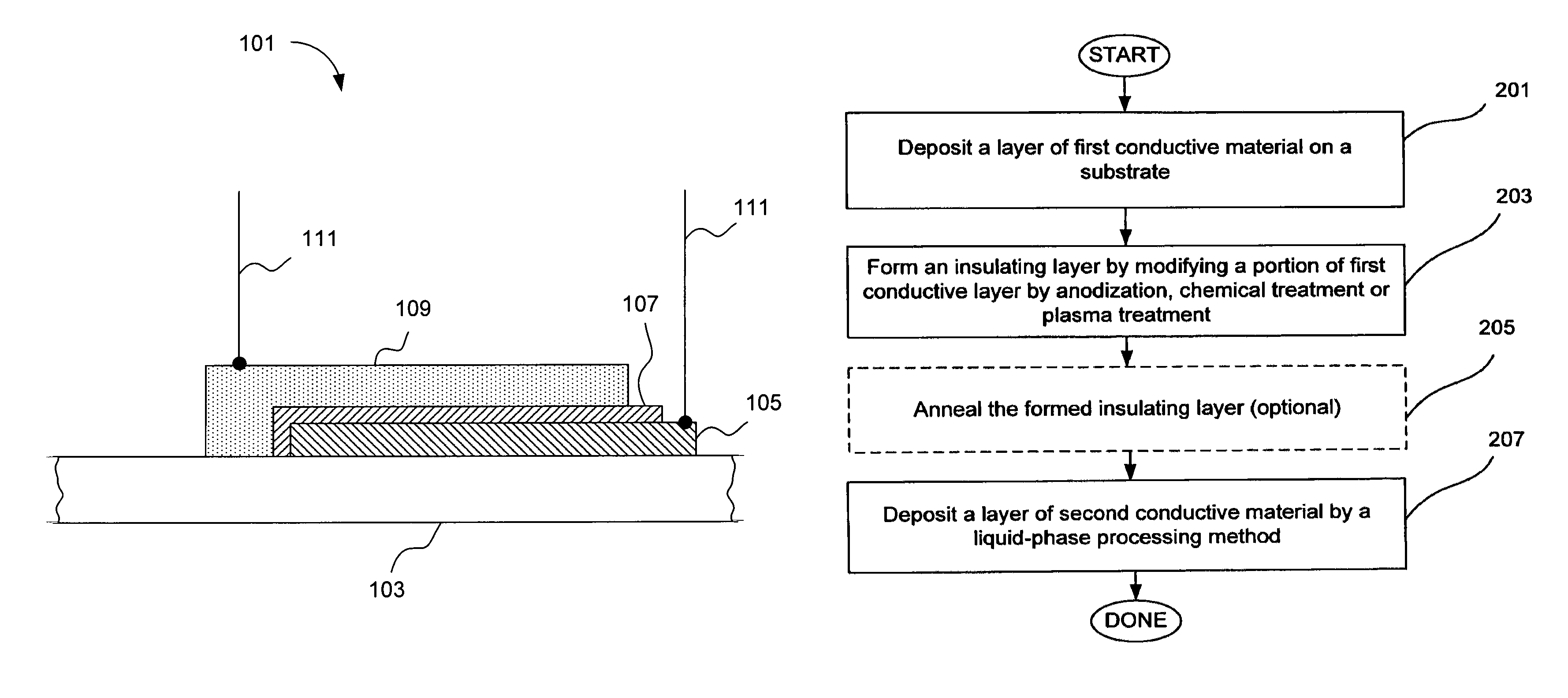 Metal-insulator-metal (MIM) devices and their methods of fabrication