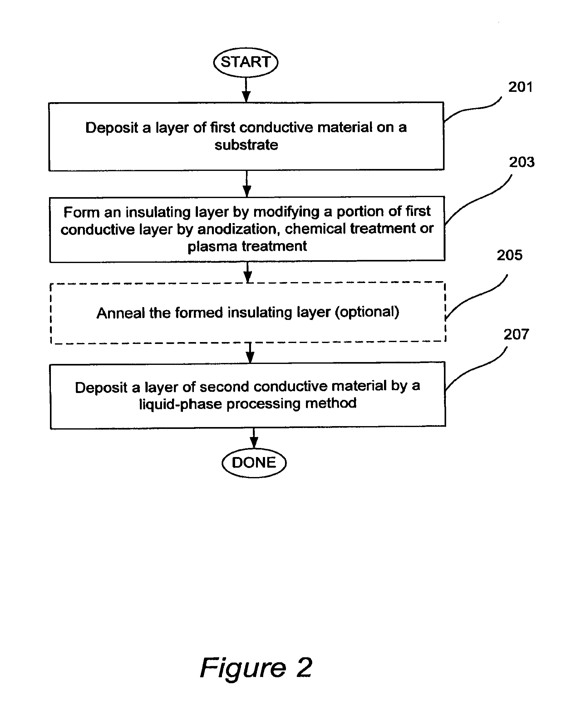 Metal-insulator-metal (MIM) devices and their methods of fabrication