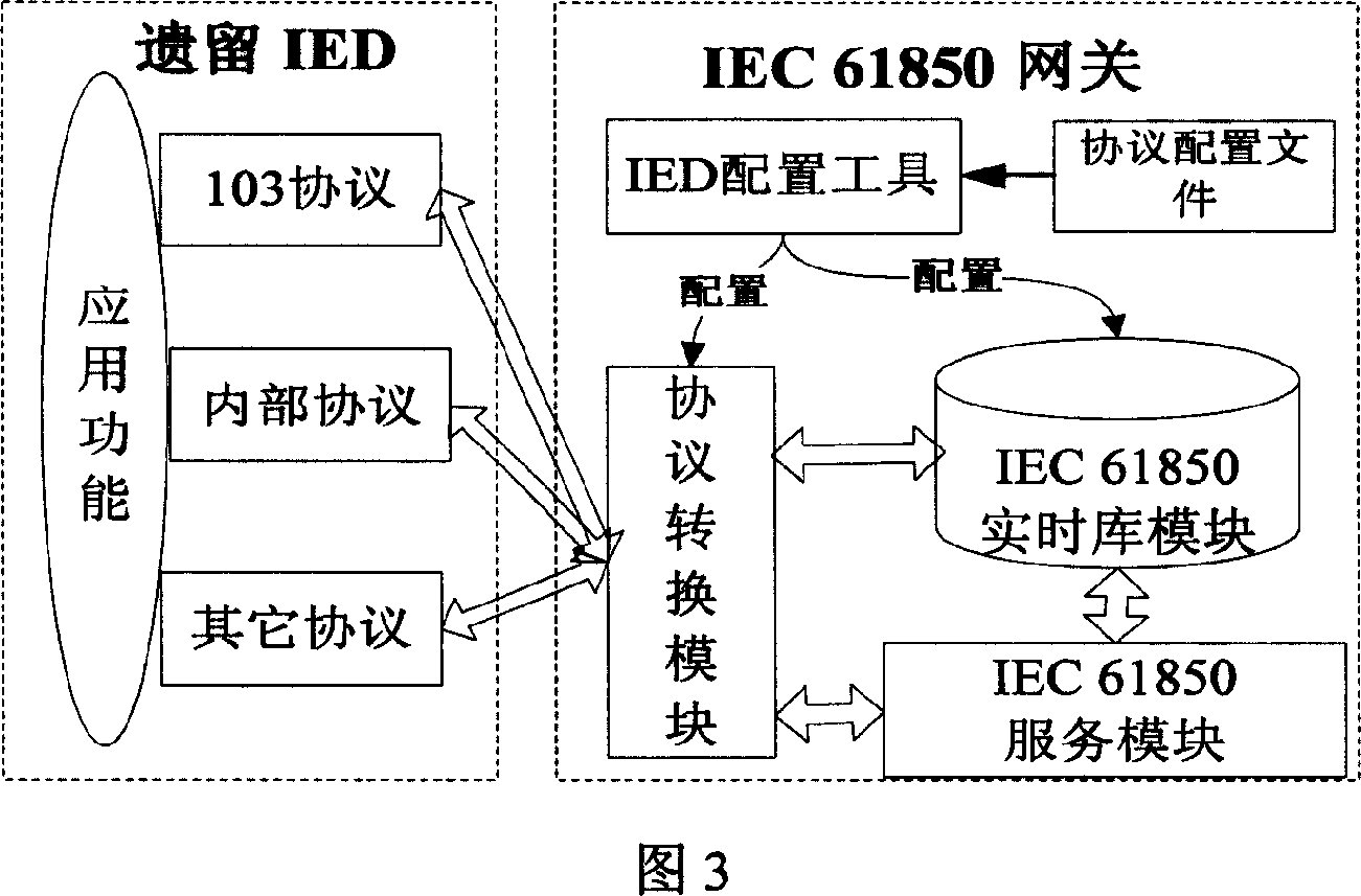 General gateway design method for realizing the IEC61850 standard