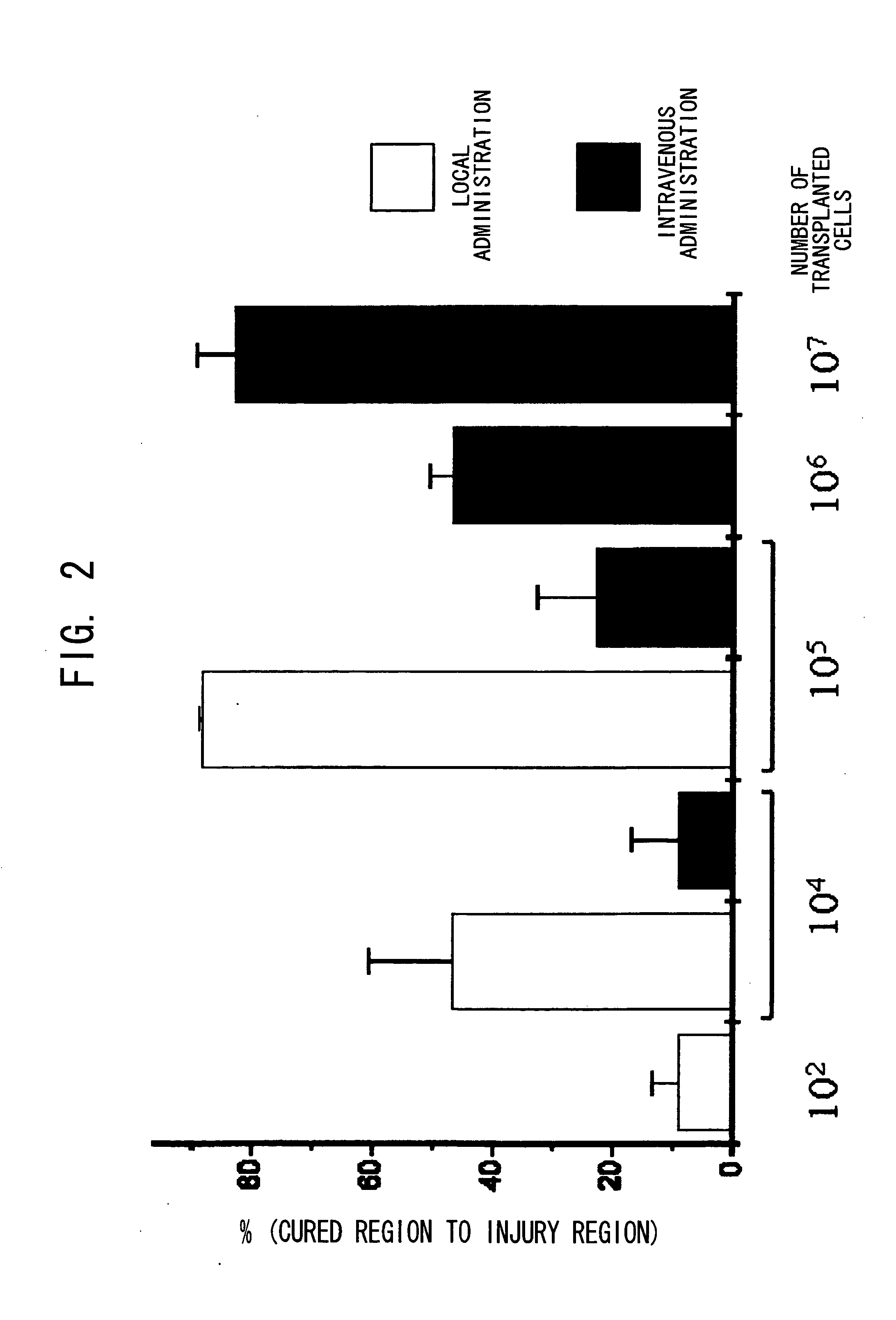 Internally administered therapeutic agents for diseases in central and peripheral nervous system comprising mesenchymal cells as an active ingredient
