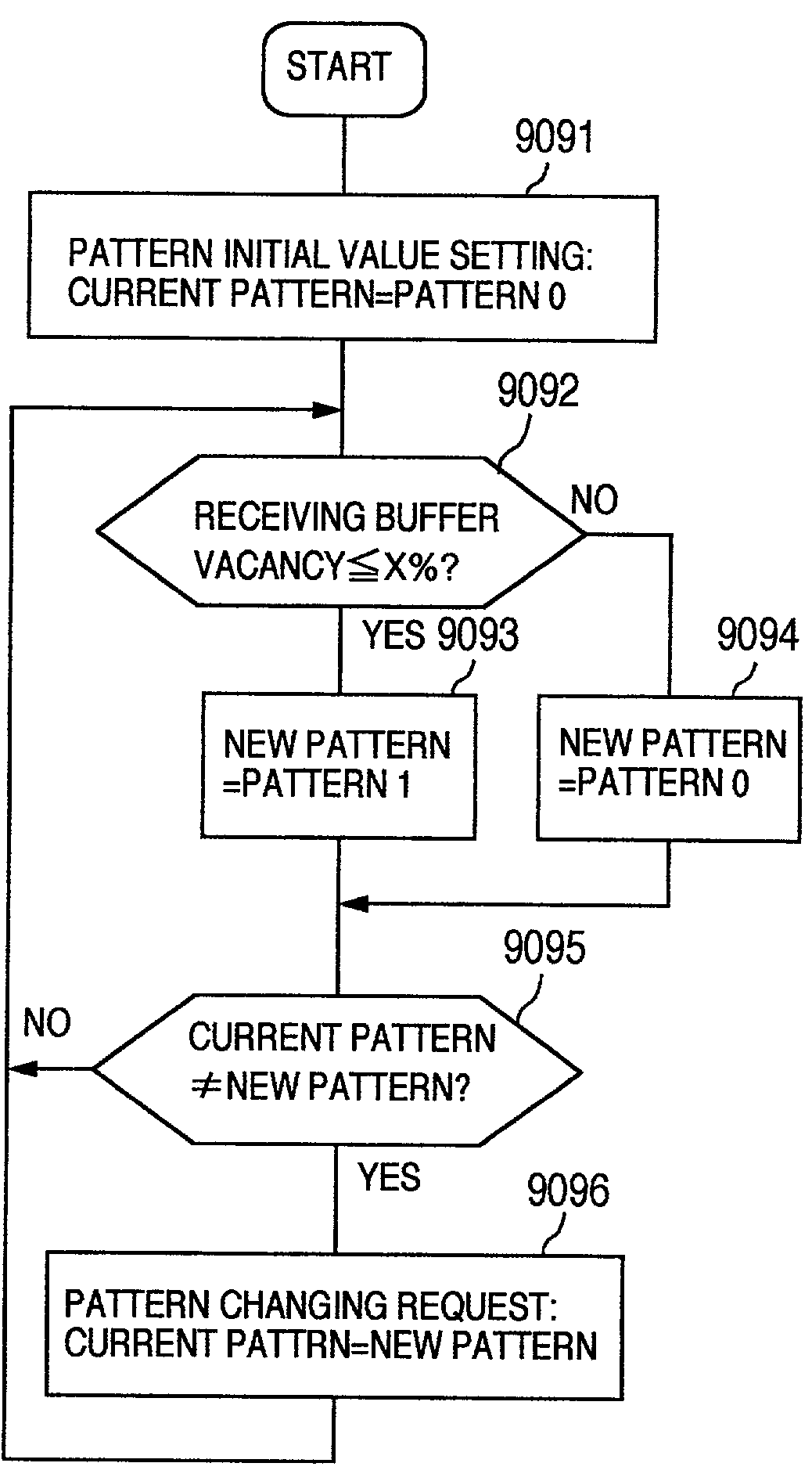 Controller and operating system