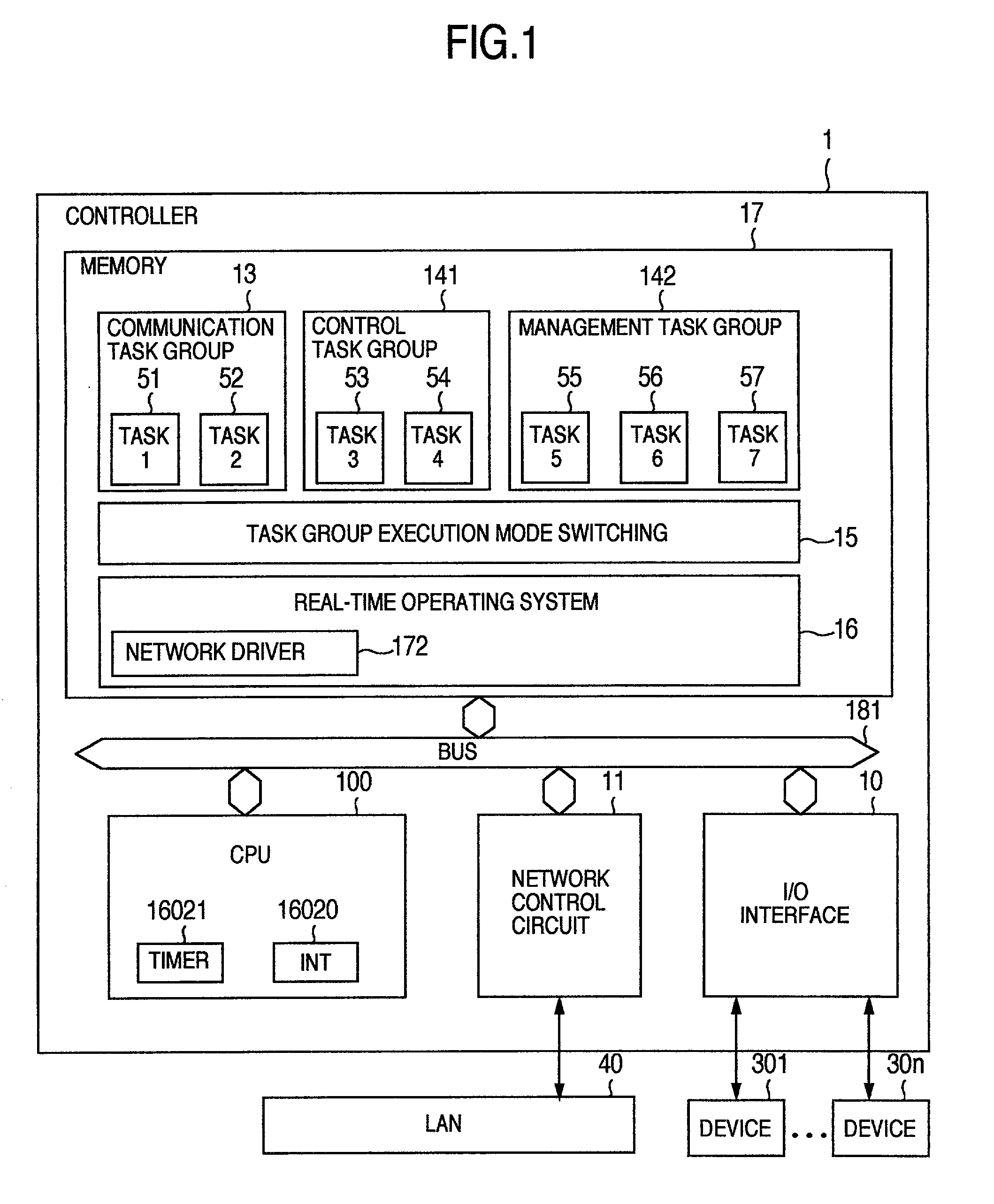 Controller and operating system