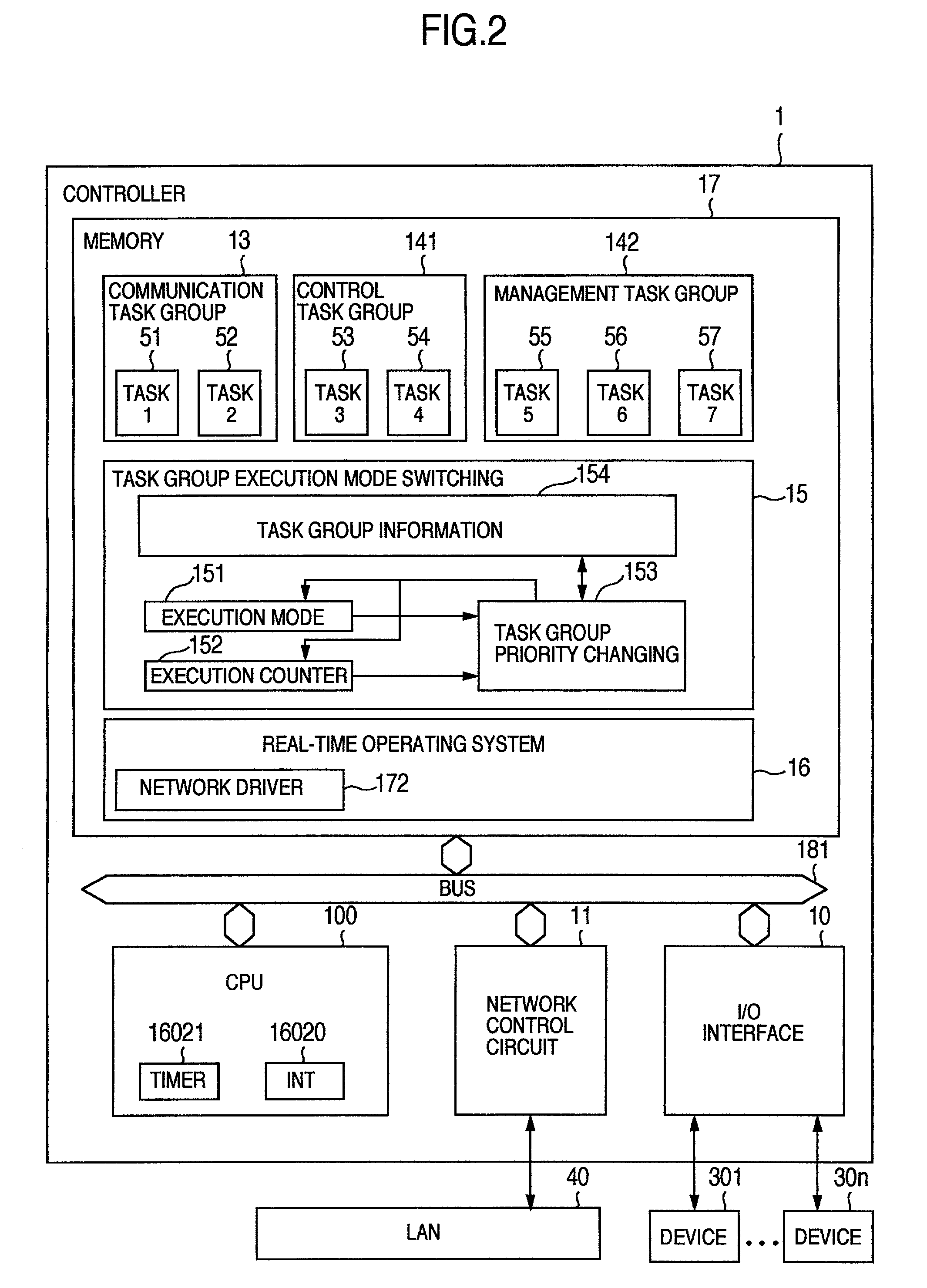 Controller and operating system