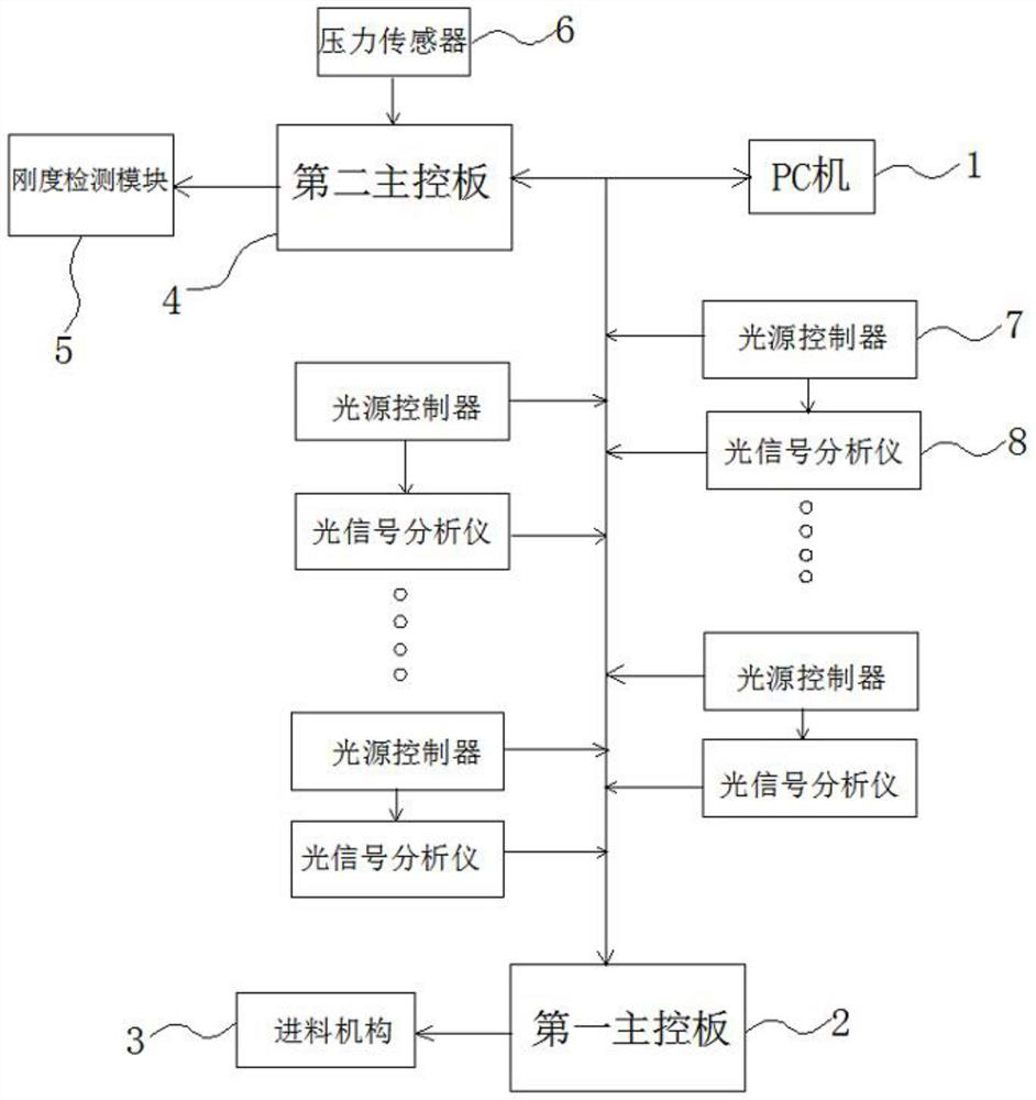 An online detection system and online detection method for the quality of a bamboo bundle integrated veneer