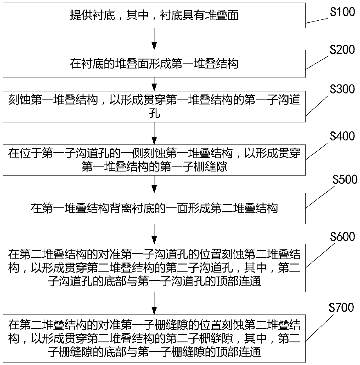 Three-dimensional memory and preparation method thereof