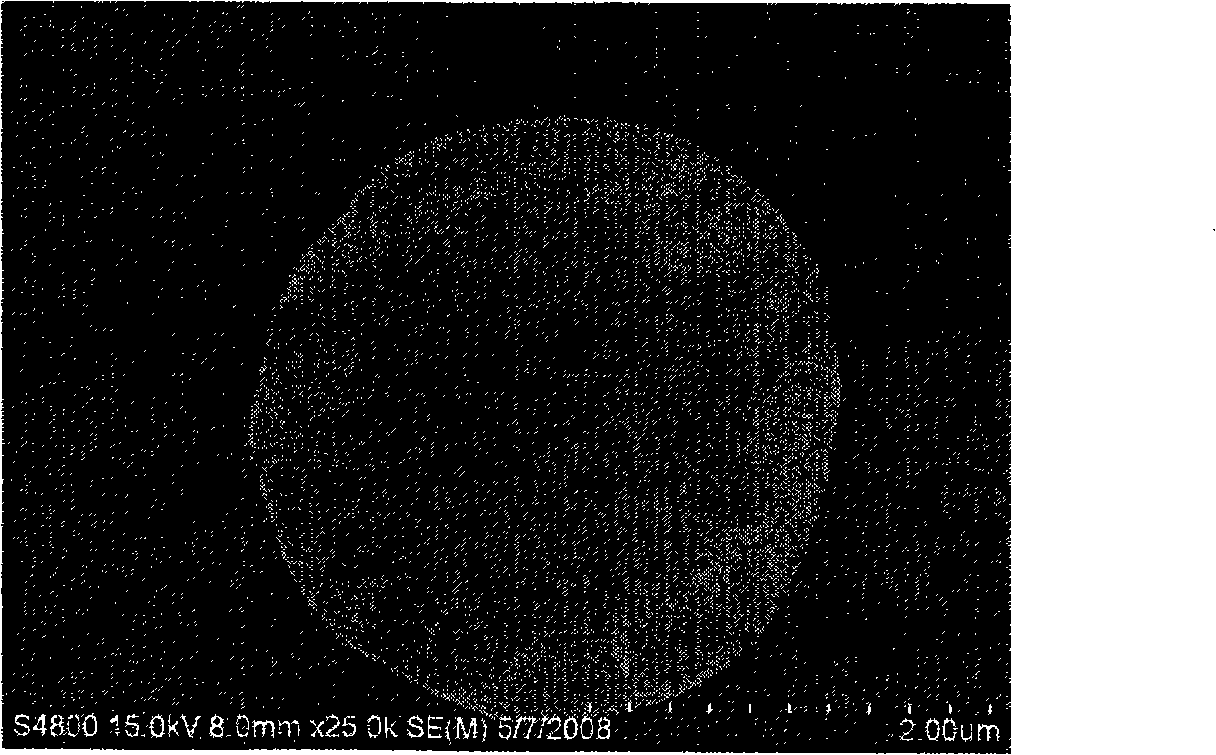 Preparation method for one-size nano-particle fluorescence microsphere