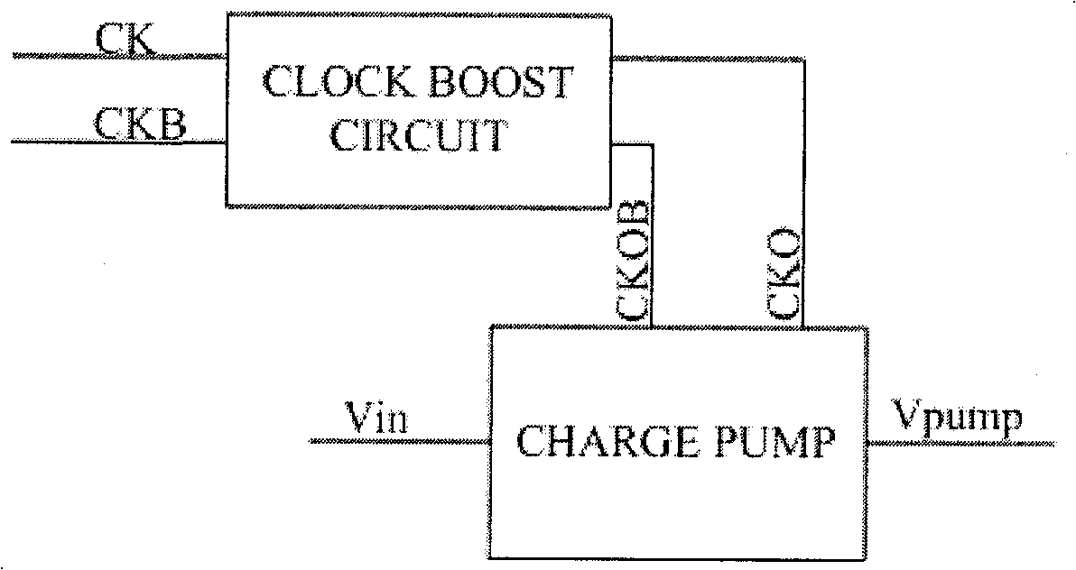 Boosting clock circuit and charge pump provided with the same