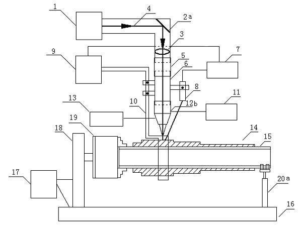 Laser-induction hybrid melting direct forming method and device