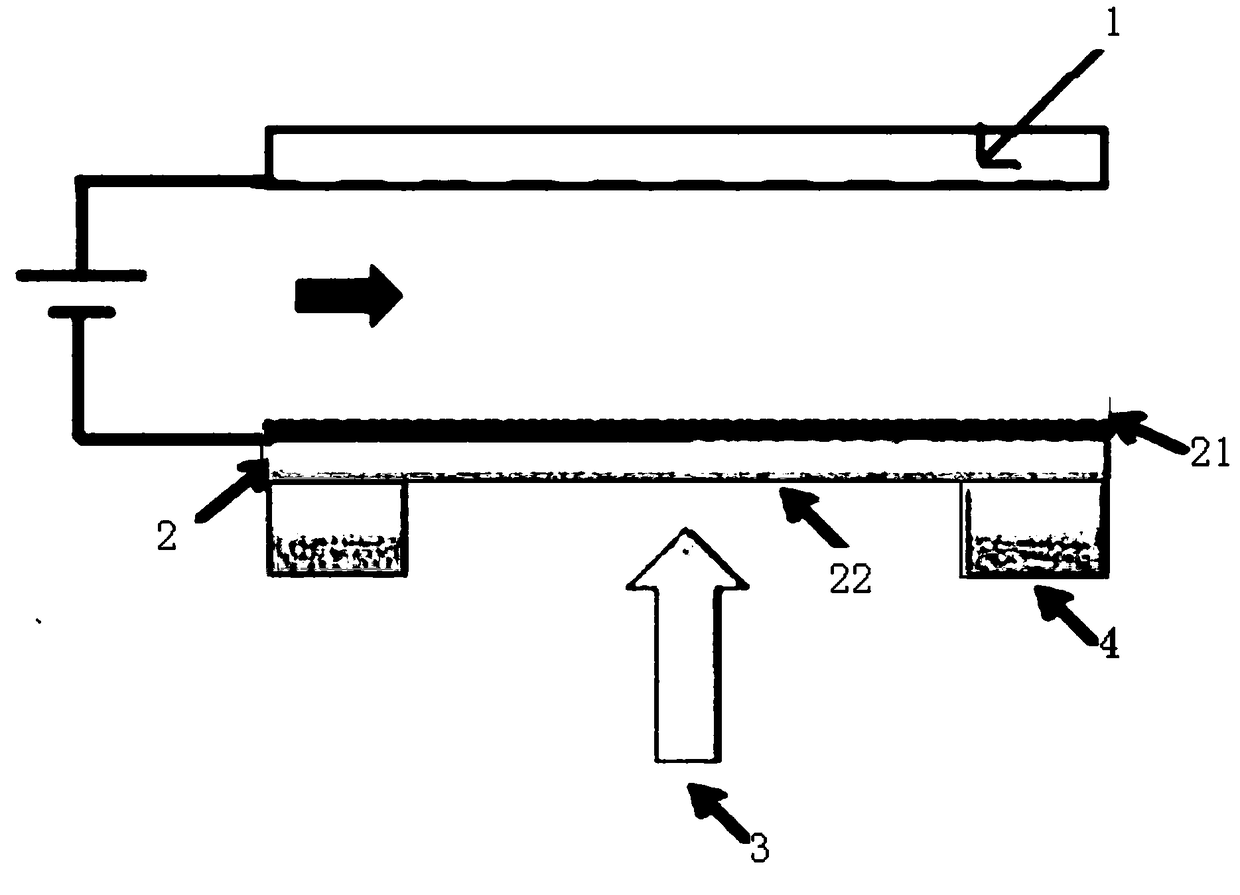 A photoemission ionization source