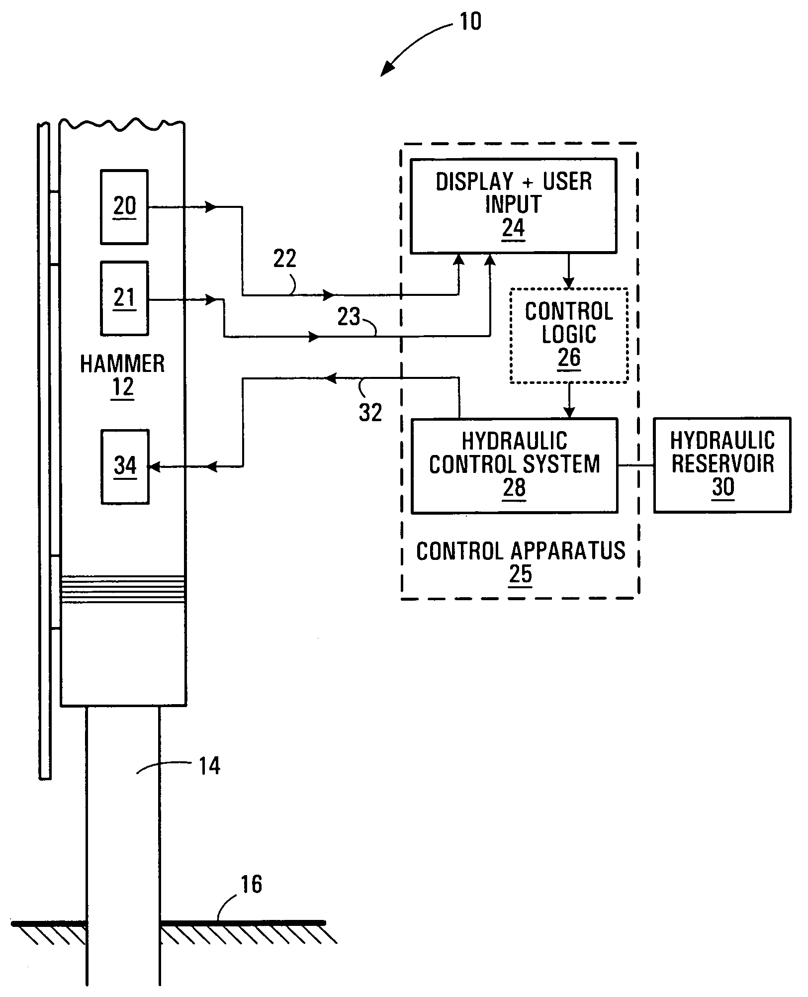 Pile driving control apparatus and pile driving system