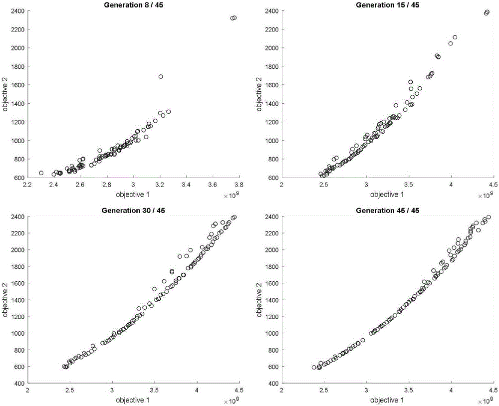 Multi-target optimization method for main bearing of RV speed reducer