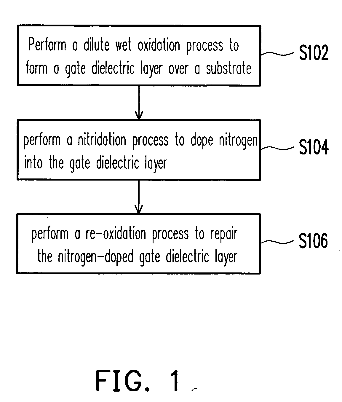 Method of fabricating nitrogen-containing gate dielectric layer and semiconductor device