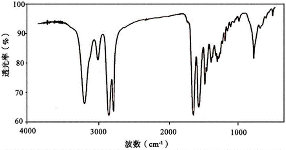 Method for preparing C14 diamine and long carbon chain nylon PA1414