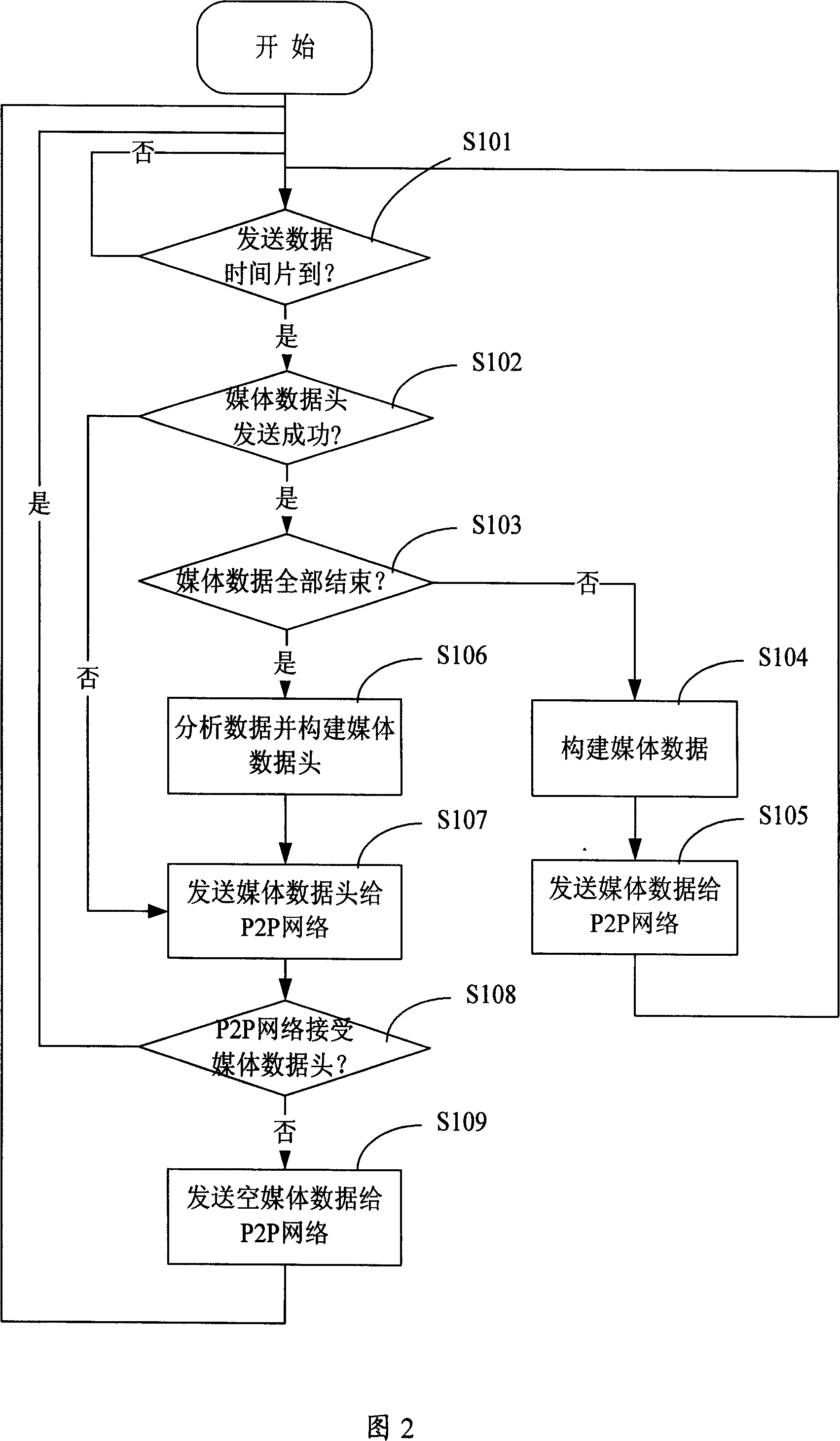 Transparent transfer method and system of multimedia information stream