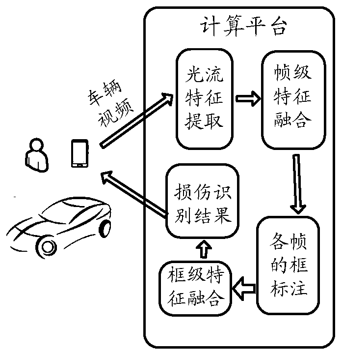 Method and device for identifying damage by utilizing plurality of image frames in vehicle video