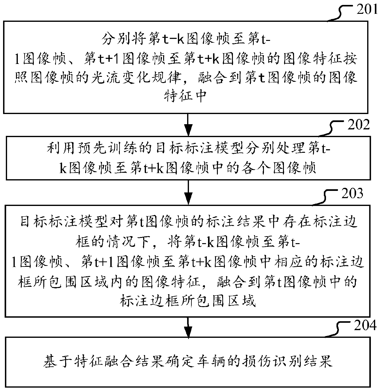 Method and device for identifying damage by utilizing plurality of image frames in vehicle video