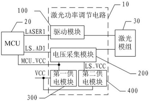 Semiconductor laser treatment equipment and laser power adjustment method thereof