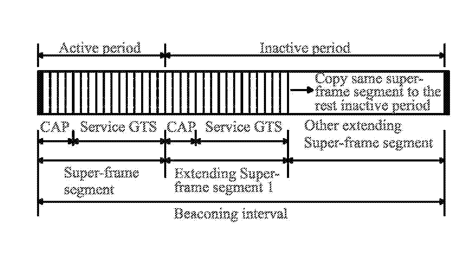 Method for using an extending super-frame to transfer data in a short distance wireless personal area network