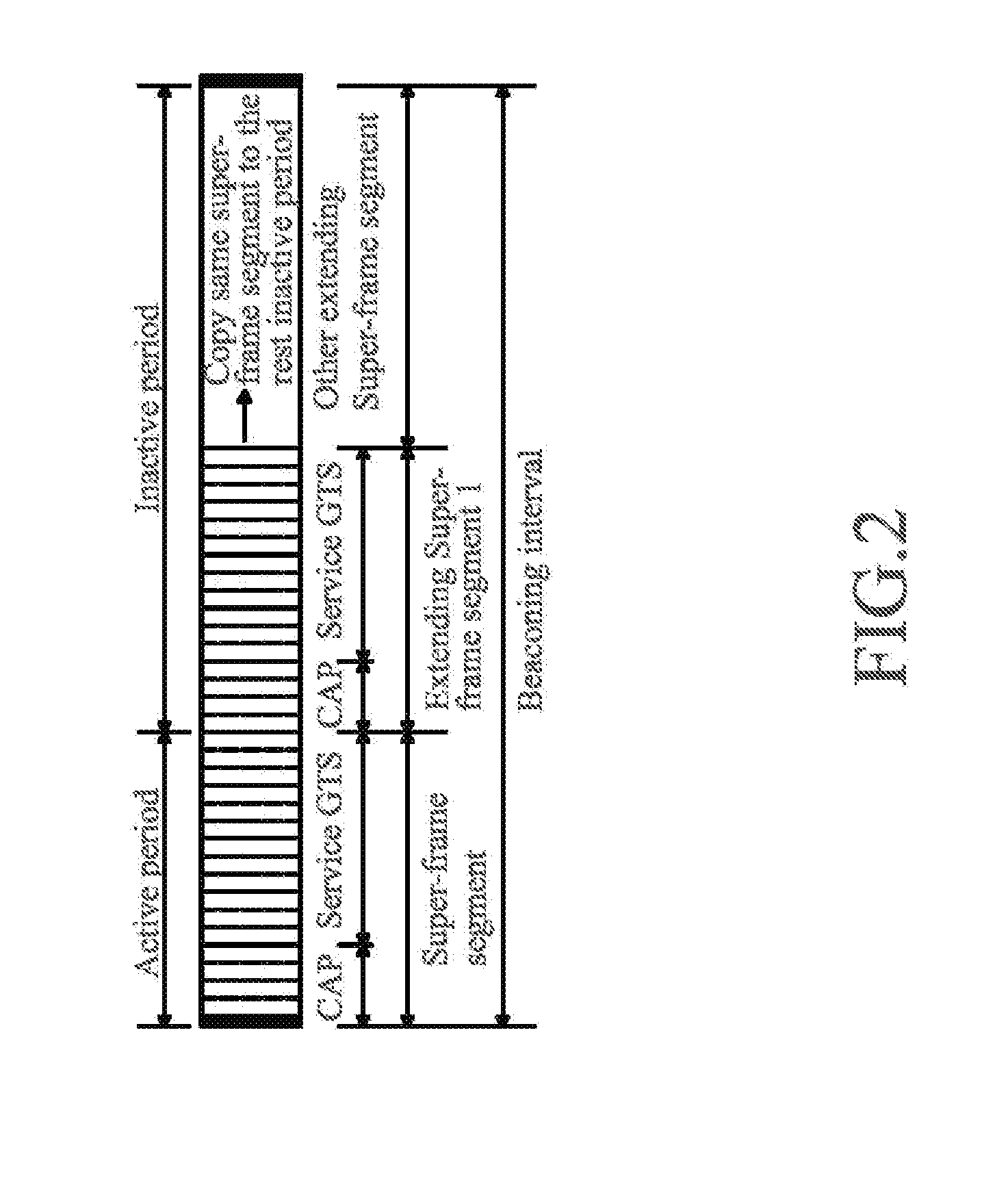 Method for using an extending super-frame to transfer data in a short distance wireless personal area network